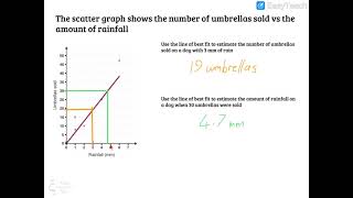 N4  Estimating from a Scatter Graph [upl. by Neerahs]