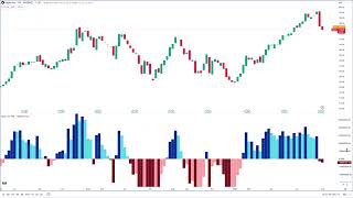 How To Use The Volume Relative Strength Indicator On TradingView For Longer Term Investing [upl. by Hcib]