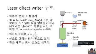 반도체실험1주차 포토리소그래피 [upl. by Niwdog135]