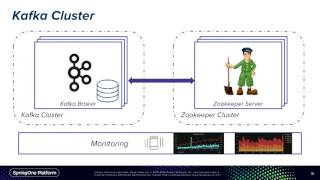 Reactive Kafka [upl. by Socher]