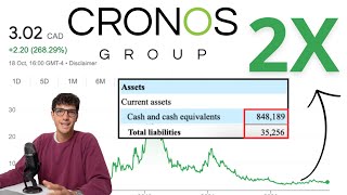 Cronos Group il piu facile 2X al momento [upl. by Hachman704]