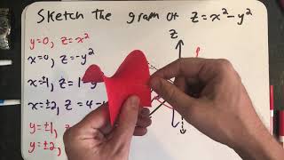 Exploring the hyperbolic paraboloid [upl. by Krm617]