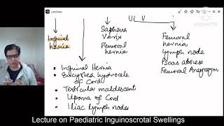 Approach to Paediatric Inguinoscrotal swellings [upl. by Ermin]