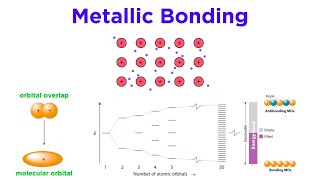 Metallic Bonds [upl. by Teews420]