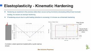 ElastoPlasticity Kinematic Hardening [upl. by Analla]