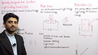 specially designed pn junction class 12 photodiode class 12 photovoltaic cell light emitting diode [upl. by Alegnasor]