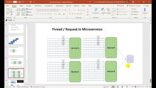 Java Reactive Programming Introduction [upl. by Burny565]