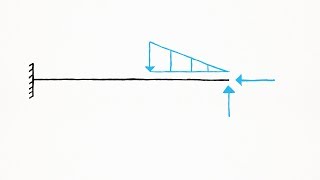 Vídeo A16 Diagramas de esforços internos  viga [upl. by Mclaughlin19]