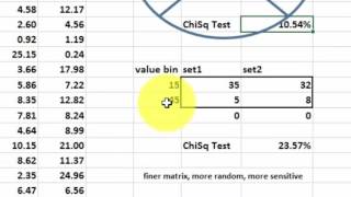 Testing Significance for NonNormal Distributions [upl. by Orazal849]