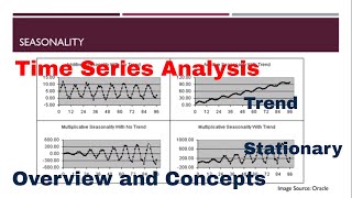 Time Series Modelling Overview [upl. by Margit]