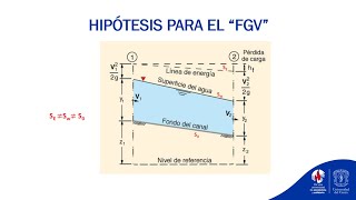 Ecuación general de Flujo Gradualmente Variado [upl. by Yatnuahc]