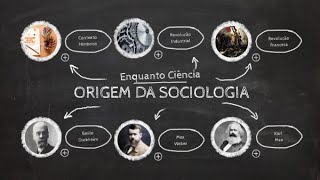 Origem e desenvolvimento da Sociologia [upl. by Xerxes]