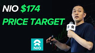 AI Projections for NIO  Is a 174 Price Target Realistic  NIO stock [upl. by Edgell]