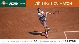 LéneRGie du match JWTsonga  SWawrinka  5 juin Demifinale [upl. by Ruckman]