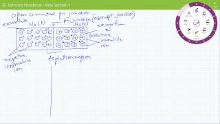 Lecture 8 Electronic Device Open Circuited pn Junction [upl. by Newsom]