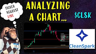 CleanSpark Stock CLSK Prepares For Earnings Analyzing A Chart LIVE [upl. by Resneps436]