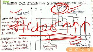 Synchroscope  Electrodynamometer Type  Weston [upl. by Jocelin]