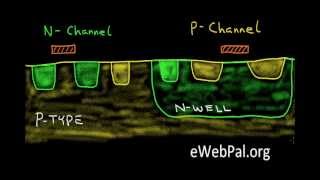 The PChannel Mosfet Transistor PMOS [upl. by Eliam229]