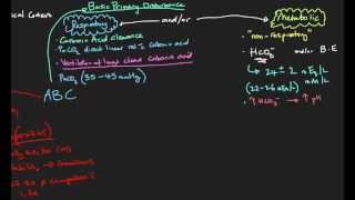 Arterial Blood Gas Interpretation 2 ABC of ABG [upl. by Boonie496]