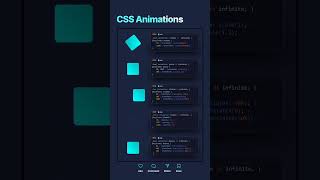 Animación Grandiosa con CSS 🔥🔥🔥 [upl. by Ahtibbat]