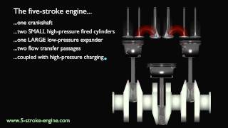 5Stroke Engine  Concept [upl. by Putnam]