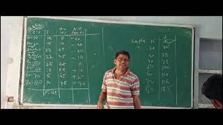 Measurment of central tendency Mean Vijay Sir [upl. by Melisent134]