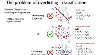 Lecture 5  Overfitting underfitting Generalization and Regularization  Machine Learning Course [upl. by Yenaiv]