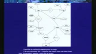 Lecture  10 Process Modelling  DFD Function Decomp [upl. by Elder]