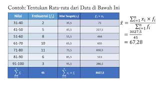 Statistika  Ukuran Pemusatan Data Mean Modus Median untuk Data Kelompok [upl. by Einnod]