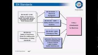 CE Marking for Machinery [upl. by Nylknarf]