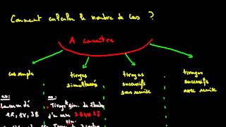 Probabilités cours 2 [upl. by Krakow]