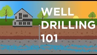 WELL DRILLING 101  Every Step Explained [upl. by Macfadyn]