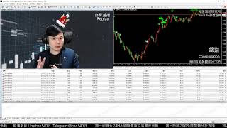 外匯保證金 MT4 24H不間斷真倉交易實況直播 Forex MT4 24H Nonstop Trading LIVE [upl. by Burnie]