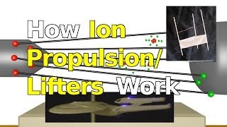 How Ion Propulsion Lifters and Ionocrafts Work [upl. by Behnken985]