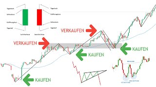 Das einzige Technische Analyse Video welches du jemals brauchen wirstKompletter Einsteiger Kurs [upl. by Etnuahs]