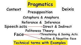 Pragmatics The study of language linguistics [upl. by Ennaul]