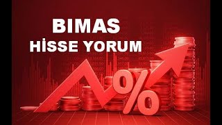 Yeni BIMAS Hisse Yorumu  BiM Hisse Teknik Analiz  BIMAS Hedef Fiyat Tahmini [upl. by Lawry]