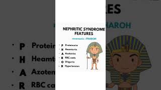 “ clinical features of Nephritic syndrome 👌” [upl. by Berga19]