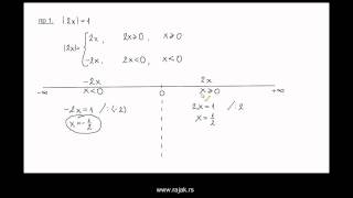 Апсолутна вредност  теорија и примери 1 и 2 [upl. by Niwled]