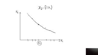 Monotonicity and indifference curves [upl. by Samuelson]