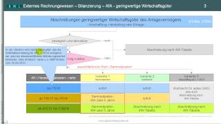 Teil 1 ► geringwertige Wirtschaftsgüter ► § 6 Abs 2 EStG ► Sammelposten ► Abschreibungen  AfA [upl. by Llemar676]