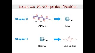 Lecture 41 De Broglie Waves [upl. by Schreck]