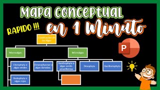 COMO HACER UN MAPA CONCEPTUALORGANIZADOR ORGANIGRAMA EN POWERPOINT FÁCIL Y RÁPIDO CON SMARTART [upl. by Johanan627]