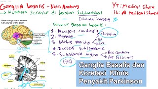 Neuroanatomi  Ganglia Basalis  Korelasi Klinis Penyakit Parkinson [upl. by Colyer]