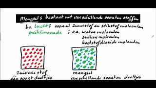 H11 indeling van stoffen nova kl 4 scheikunde samenvatting  Link pdf M4 en HAVO onderbouw BiNaSk [upl. by Magda387]