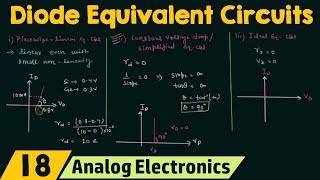 Diode Equivalent Circuits [upl. by Hillier]