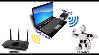 How to connect wifi receiver windows 7 share hotspt mobile to pc install wifi receiver driver [upl. by Lyford506]