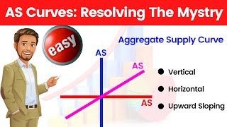 Aggregate Supply Curves  Types Vertical Horizontal and Sloped AS Curve [upl. by Onez]