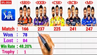 IPL 2024  RCB vs CSK vs MI vs KKR vs SRH  Top5 Teams Comparison 2024 [upl. by Aihsotan799]