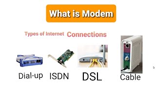 What is ModemTypes of Internet Connections Dialup ISDN DSL Cable Modem [upl. by Cecelia427]